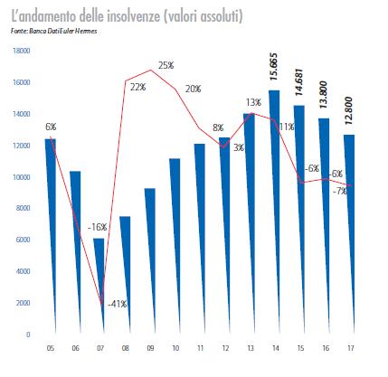 2015. LO 0,6% È IL PRIMO PASSO DELLA RIPRESA Previsioni economiche