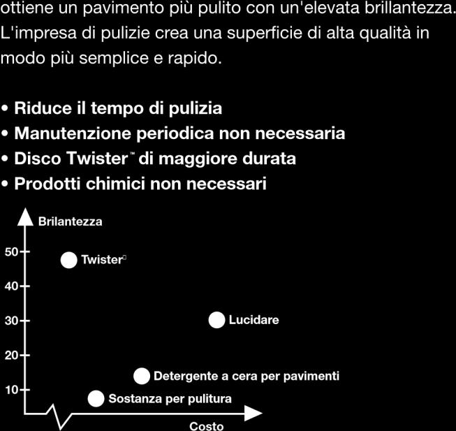 tempo di pulizia.