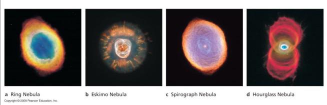 Cosa succede quando finisce l elio nel nucleo? La stella tipo-sole diventa una nebulosa planetaria. Abbiamo un nucleo di carbonio-ossigeno e fusione di elio ed idrogeno nelle shell esterne.