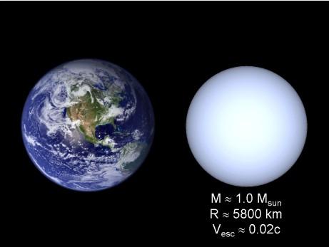 Sirius B E distante circa 20 U.A. da Sirius A. Ha una massa pari a 0.8 masse solari (quindi come il Sole in pratica).