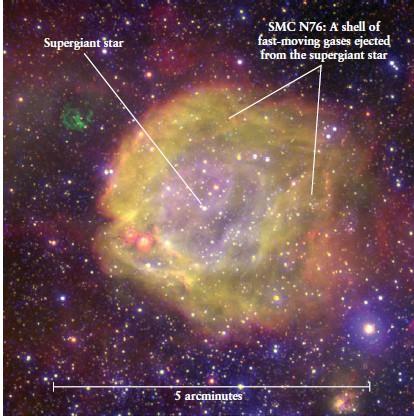 Evoluzione delle stelle massicce Le stelle con masse superiori alle 8 masse solari evolvono in supergiganti.