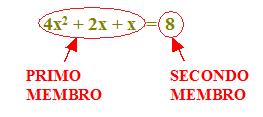 PRIMO MEMBRO = SECONDO MEMBRO. Un'equazione che ammette un NUMERO LIMITATO di RADICI si dice DETERMINATA.