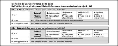 3 Grave barriera costituita dalla qualità della luce E1251+2 Medio facilitatore costituito da ausili per la comunicazione Fattori contestuali ICF: facilitatori o barriere ICF contextual factors: