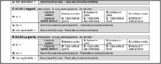 Gli strumenti PIADS (Psychosocial Impact of Assistive Devices