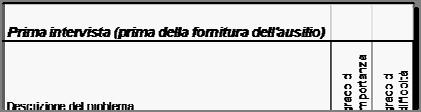 Ippa al lavoro (1) Ippa at work (1) Prima intervista: aiutare l utente ad identificare fino a 7 problemi che pensa di risolvere con l ausilio First interview: elicit max 7 problems the client wishes