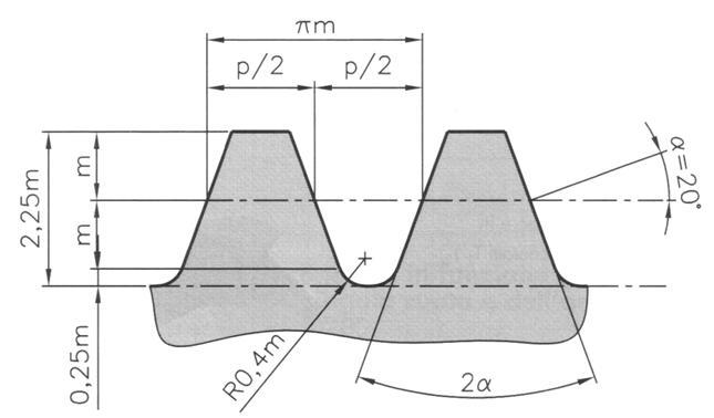 Il proporzionamento è detto modulare in quanto ogni quota è derivata dal modulo: addendum h a = m; dedendum h f = 1,25 m; altezza del dente h = (1 + 1,25) m = 2,25 m; angolo di pressione a = 20 ;