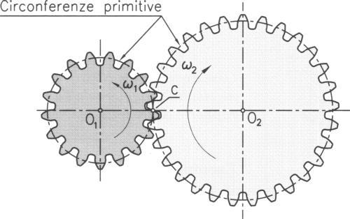 Circonferenza primitiva Il primo caso analizzato riguarda le ruote cilindriche a denti diritti.