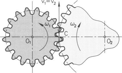 Rapporto di trasmissione e numero dei denti Le velocità v dei due profili coniugati, nell istante del loro transito per il punto C, devono essere uguali in modulo, direzione e verso, dovendosi