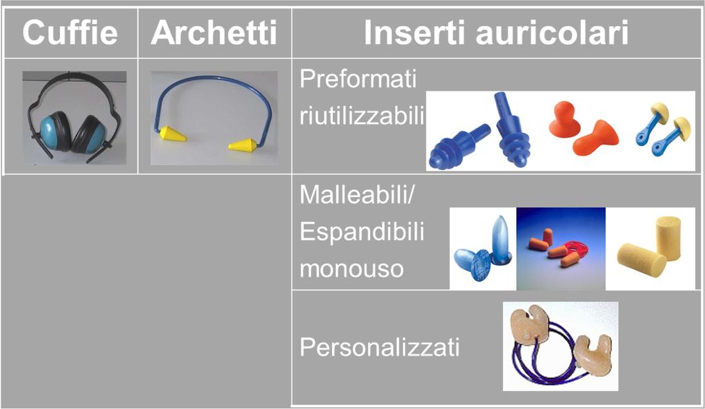 DISPOSITIVI DI PROTEZIONE