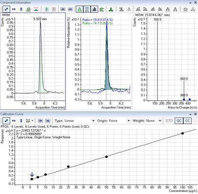 Tecniche analitiche innovative per parametri «sensibili» Composti perfluorurati