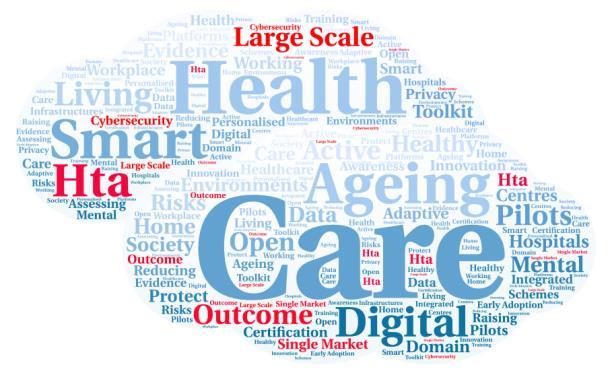 Horizon 2020: Le prossime call 2018 DTH-03 Adaptive smart working and living environments supporting active and healthy ageing HCC-01: Supporting investment in smart living environments for ageing