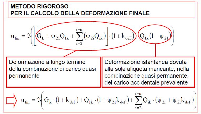 elementi