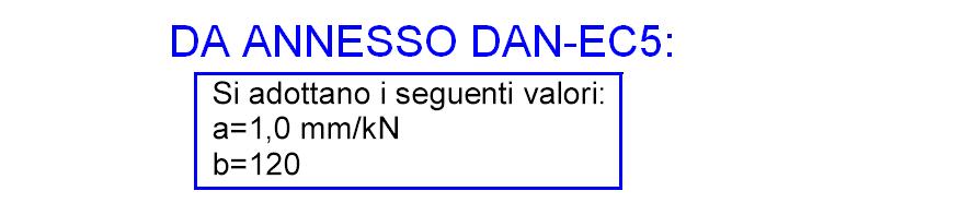 ESEMPIO 1 VERIFICA DI VIBRAZIONE SOLAIO 1 Verifiche per solai con f>8hz ( 7.3 EC5): b 120 v Verifica freccia con carico concentrato 1kN 2 EIl 2.9E 6 Nm / m E massetto 2 EIb 1.