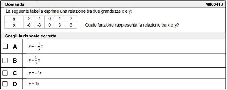 Matematica a