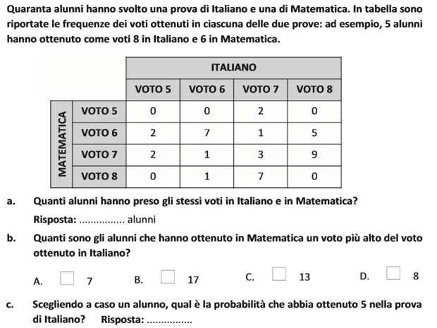 Preparazione alla Prova di Matematica