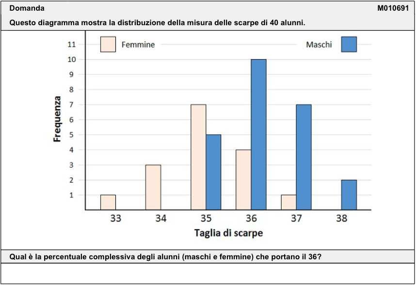 Preparazione alla Prova di