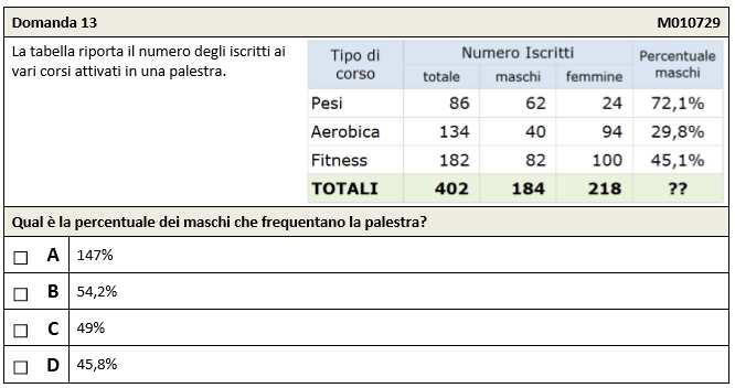 Matematica a