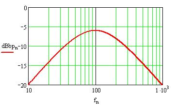Dove ora é : e la funzione di trasferimento (lowpass): Il calcolo in MathCad è : e come si vede, attenua tutte le frequenze >100Hz.