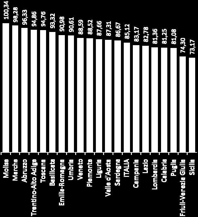 rapporto tra il numero di imprese attive ed il numero di abitanti.