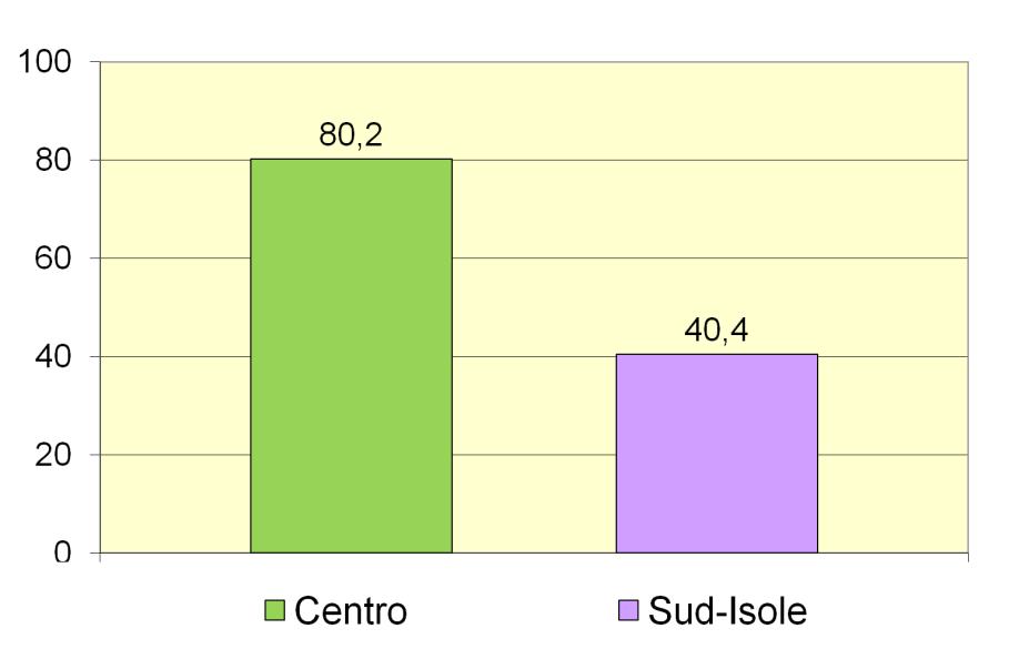 Estensione teorica 2012