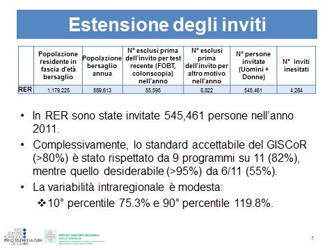 L adesione all invito 2011 (51,6%) è in linea con