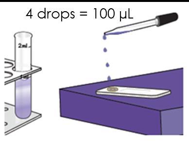 8 Procedure specifiche per l esecuzione del test Step 1 - Prelevare la strip LFD dalla confezione e posizionarla su di una superficie pulita, piatta e asciutta.