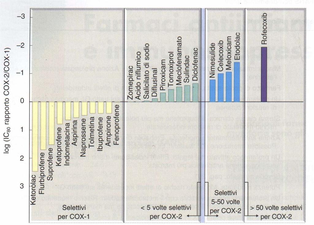 Da Farmacologia H.