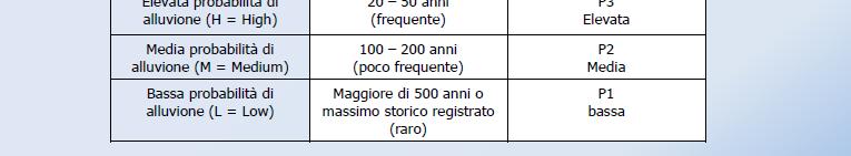 regionale 11 marzo 2005, n.