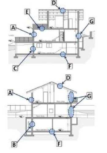 Individuazione delle strutture stratigrafiche e loro