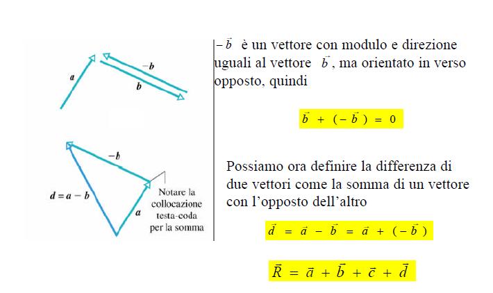 31 Vettori e calcolo vettoriale