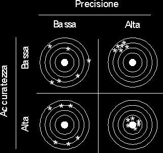 ripetibilità della misura effettuata