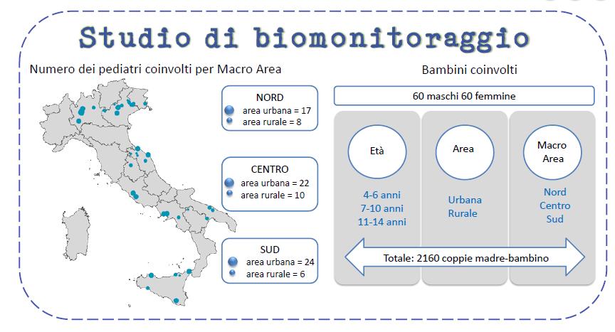 valuta i livelli di BPA e metaboliti del DEHP nella popolazione infantile italiana, evidenziando differenze di esposizione
