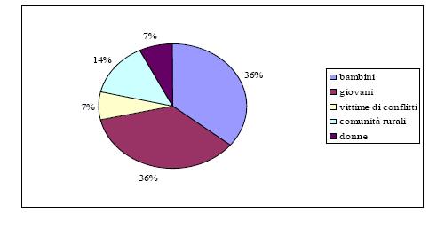 2. La cooperazione del territorio Biellese