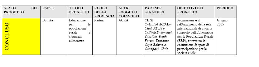 1. La cooperazione decentrata