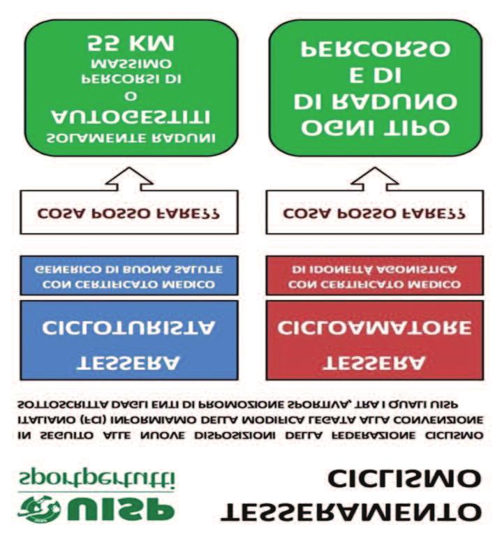 Convenzione UISP con la Federazione Ciclistica Italiana Modifica del regolamento tecnico a tutela della salute dei ciclisti A partire dal 21 febbraio 2016 è in vigore la convenzione fra UISP e FCI.