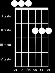 Fa#- Do#- Solo una goccia hai messo fra le mani mie Do#-7 Fa# Si-7 Mi Do#-7 Fa#7 solo una goccia che tu ora chiedi a me, na, na, na Si- Re Si- Do#- una goccia che, in mano a Te, una pioggia diventerà