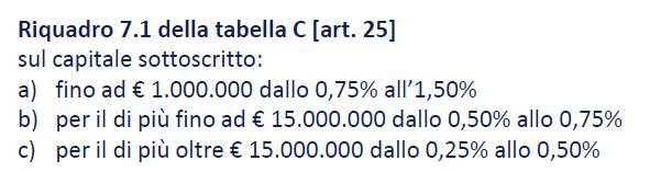 Commento Articoli 19-29 DM 140/2012 Art. 25 OPERAZIONI SOCIETARIE 1.