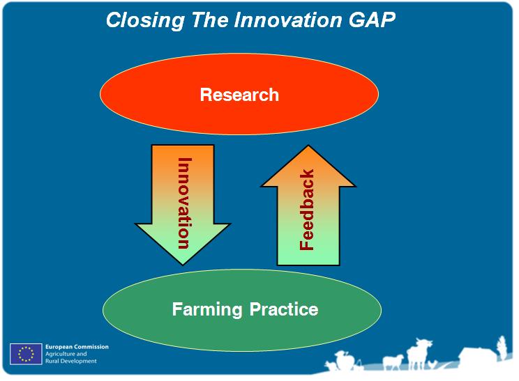 European Innovation Partnership: Agricultural Productivity and Sustainability Possible Themes Primary production: technical solutions to increasing productivity