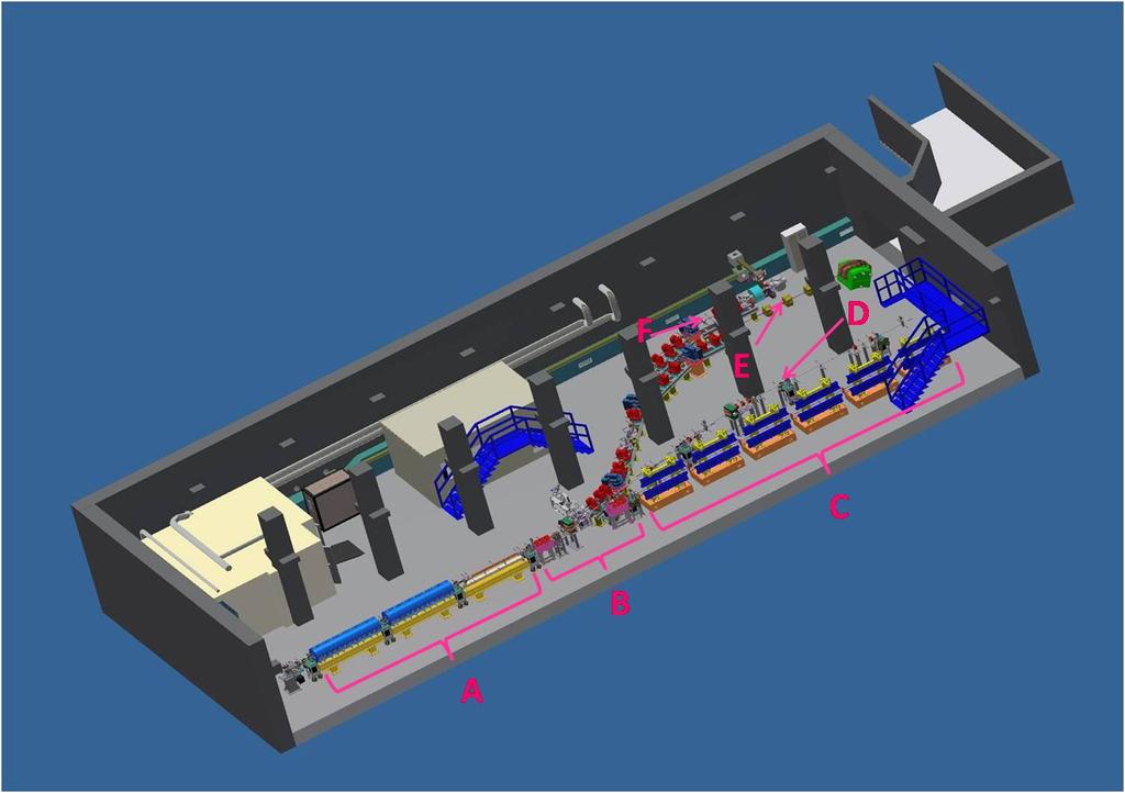 Gruppo di Fisica dei fasci (elettroni e fotoni) e Free-electron laser D: linea TeraHertz Vittoria E: acceleratore Petrillo (ricercatore a plasma universitario) Luca F:Scattering Serafini (direttore