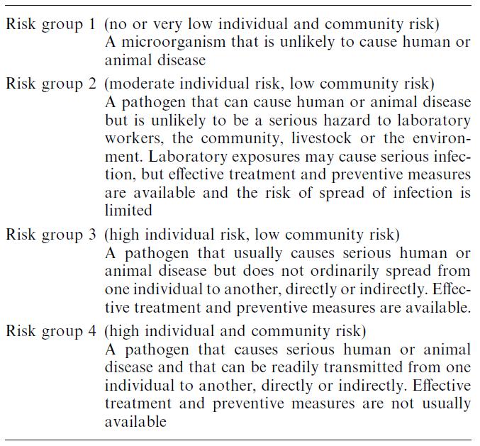 World Health Organization classification of