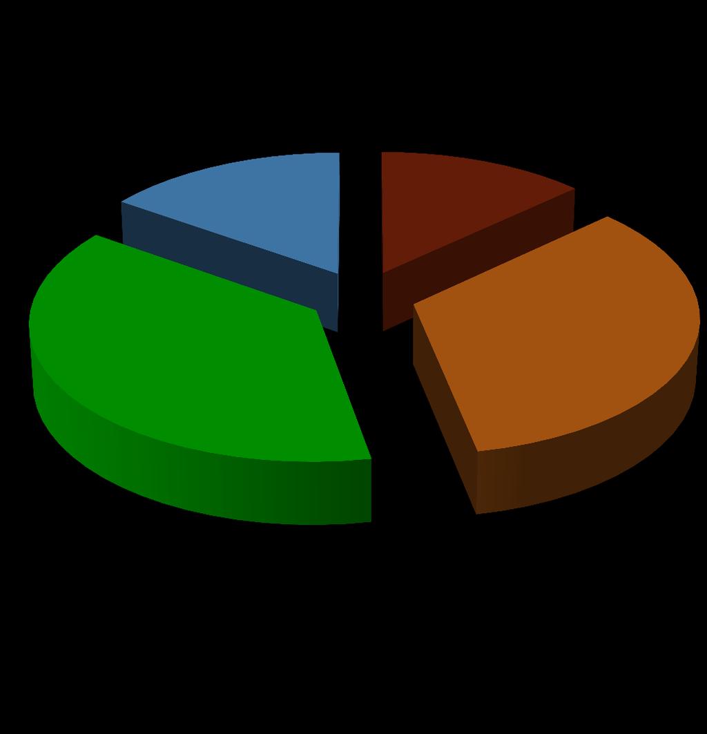 La Pac nel QFP (Tot UE 28) 2007-13 2014-20 Altro13% Competitività 9% Altro 15% Competitività 13% PAC 42% I Pilastro 32% II Pilastro