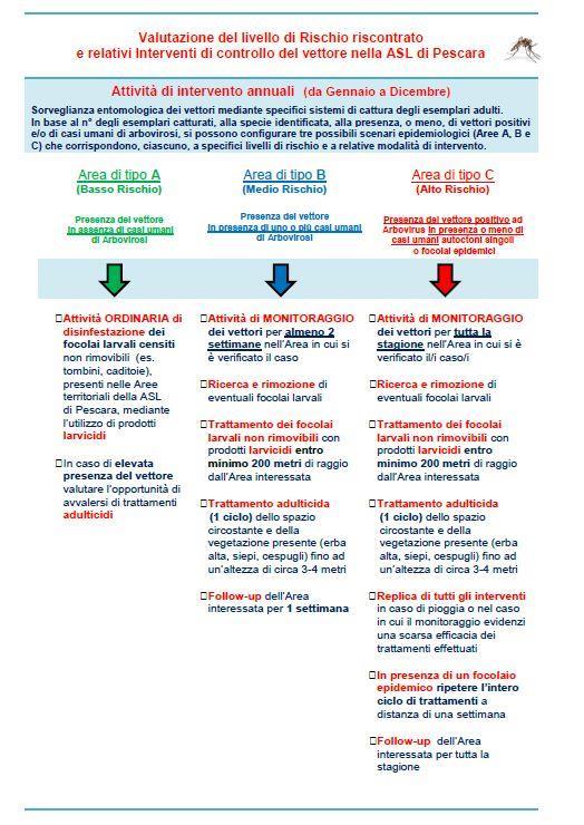 - Quantità