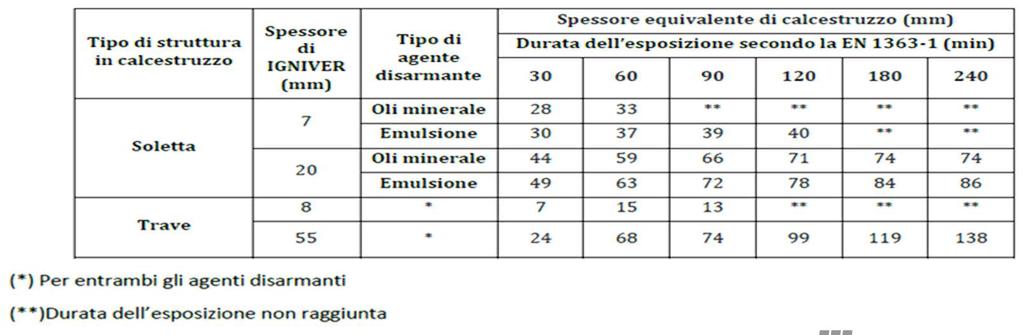 Procedura generale CALCOLO ANALITICO Le valutazioni analitiche secondo le procedure previste dall Eurocodice UNI EN 1992-1-2 riguardano esclusivamente il comportamento dell acciaio dell armatura e