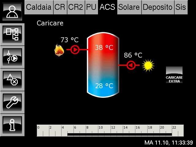 Se è installata una pompa di circolazione, i tempi di funzionamento della pompa di circolazione vengono impostati con il temporizzatore supplementare "Tempi Tempi di Circolazione ACS", ACS, vedere