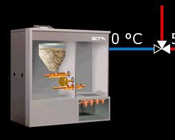 Calore da terzi Quadro generale, tasti, funzioni Temperatura "Caldaia" Stato d'esercizio Temperatura "Calore da terzi" Calore da terzi La fiamma viene visualizzata solo se il calore da terzi fornisce