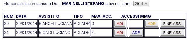 INSERIRE O VISUALIZZARE ATTIVITA' MENSILE Una volta attivate le schede di assistenza potete inserire a consuntivo l'attività svolta specificando le date di accesso.