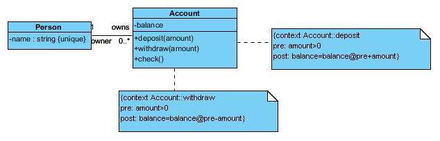 Diagrammi di classi Diagramma