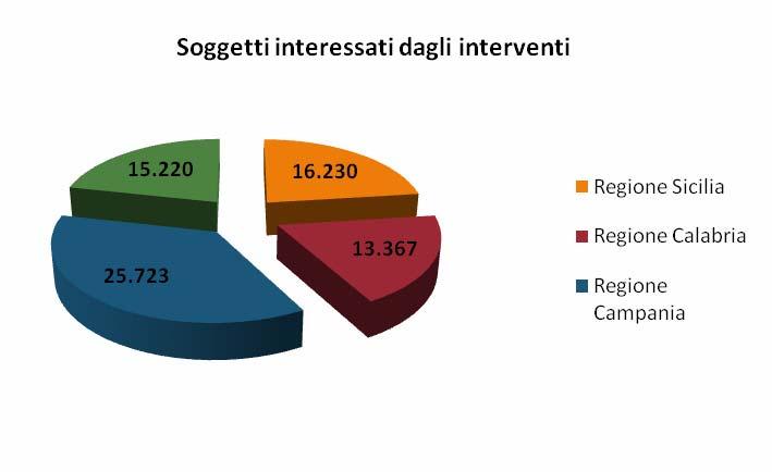 Avviso Scuole: