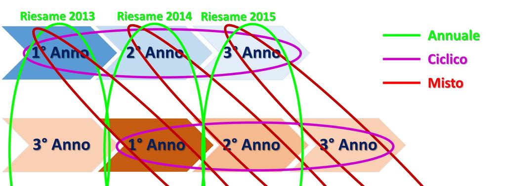 Lo schema di riferimento per