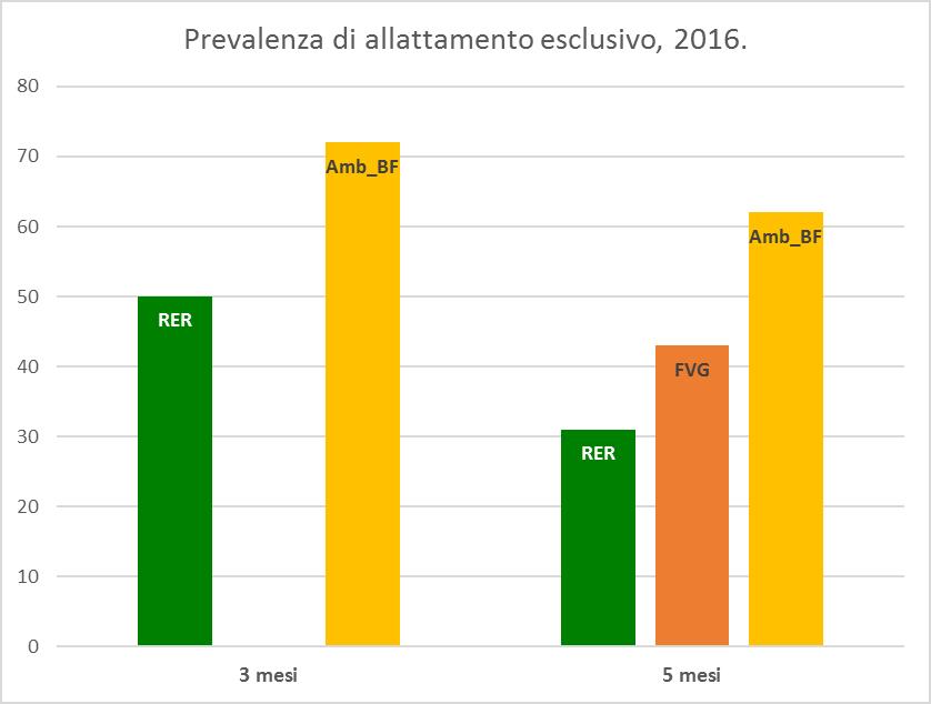 Diamoci degli obiettivi!